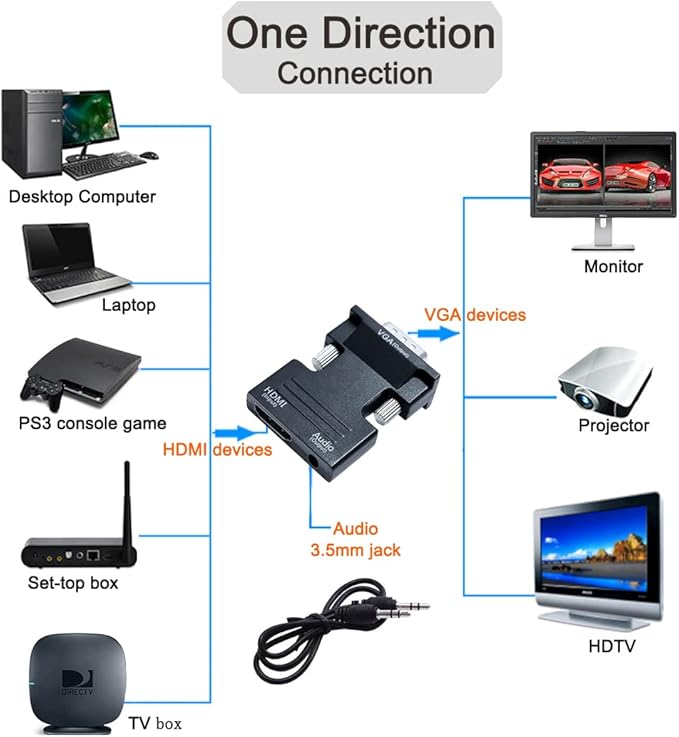 DTECH Directional HDMI to VGA Adapter with 3.5mm Audio Port (Laptop HDMI Source Output to VGA TV) for Old Computer Monitor PC Projector 1080P Video (Female HDMI in, Male VGA Out)