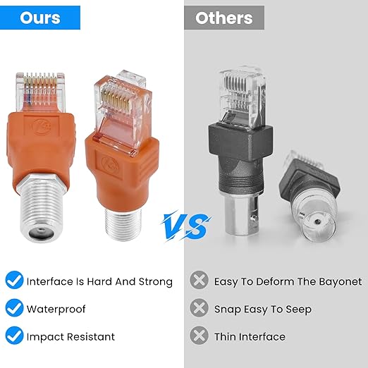 2PCS F-Type Female to RJ45 Male Coaxial Converter Ethernet Adapter, Coax Straight Connector for Cable Line Tester Monitor Digital Signal Compatible, Orange