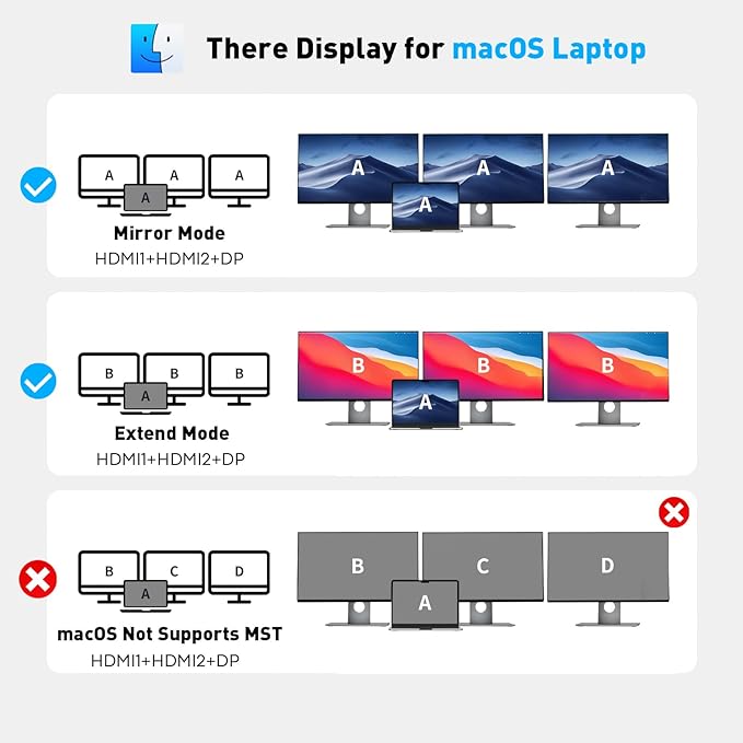USB C Docking Station Dual Monitor Adapter for Laptop, 8-in-1 Docking Station for 3 Monitors, 4K@60Hz USB C Dock Dongle with 2 HDMI+DP, 5Gbps USB A & C, 100W PD, for MacBook, Dell, HP, Surface