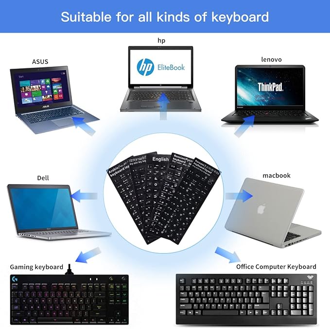 2PCS Hebrew Keyboard Stickers, Hebrew-English Keyboard Letters Replacement Sticker White Font on Black Background for Computer Laptop Notebook Desktop, Matte Keyboard Alphabet Stickers