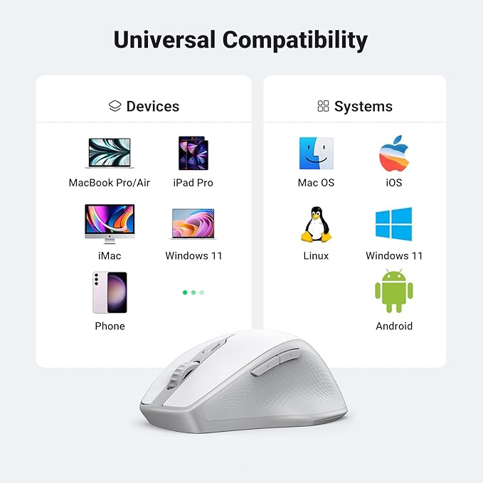 UGREEN Wireless Mouse, Ergonomic Bluetooth 5.0 Mouse for Laptop, 2.4G Cordless with USB Receiver, 1000/1600/2000/4000 DPI, 5 Buttons Silent Mice for MacBook, PC, Desktop, Chromebook, White