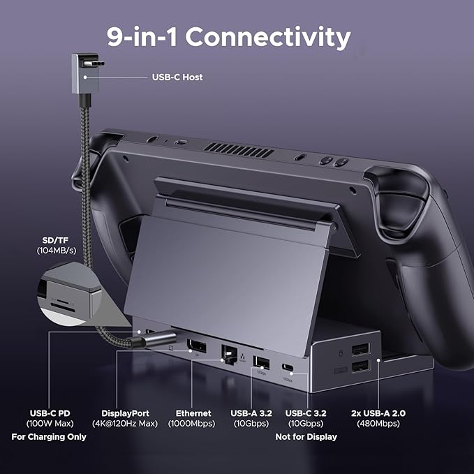 UGREEN Steam Deck Dock 9-in-1 USB C Docking Station with Foldable Stand, 4K@120Hz DP, Gigabit Ethernet, PD 100W, 10Gbps USB A&C 3.2, TF/SD for Steam Deck, Rog Ally, ROG Xbox Ally, Legion Go etc.