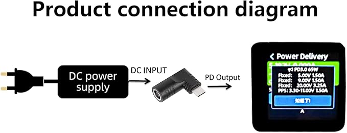 SinLoon 65W PD DC 7.9mm x 0.9mm Female (7.9mm x 5.5mm) Input to USB Type C Male Power Charging Adapter,Uilt-in with PD Automatic Identification Induction Chip,for Phones,Tablets, Laptops(black 7909 A)