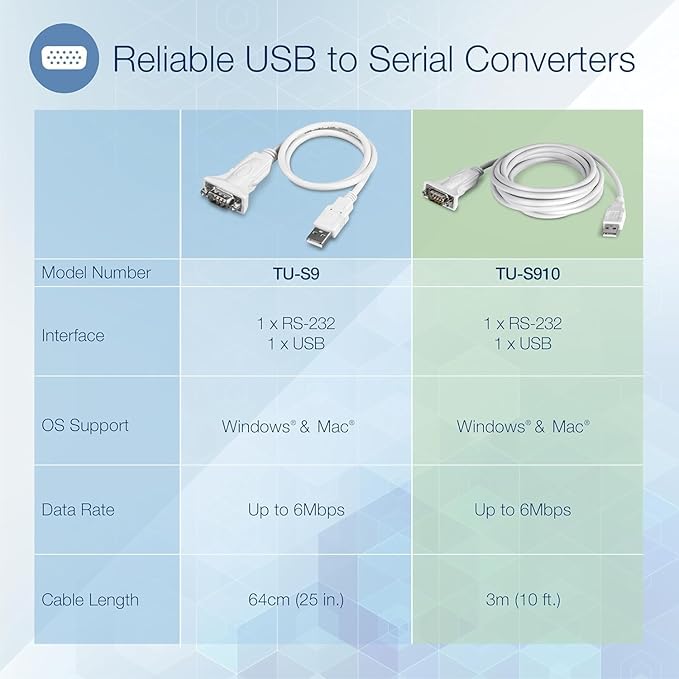 TRENDnet USB to Serial 9-Pin Converter Cable, TU-S9, USB to RS232 Serial Adapter, Supports Windows & Mac, 64cm (25 in.) Cable Length, NDAA Compliant, Plug & Play, White