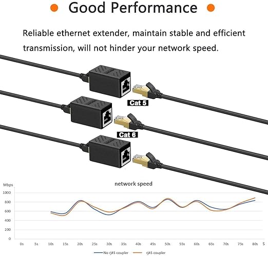 2 PCS Gigabit RJ45 Coupler, Ethernet Extender Connector in Line Coupler for Cat8/Cat7/Cat6/Cat5e/Cat5 Ethernet Cable Extender Adapter Female to Female (Black)