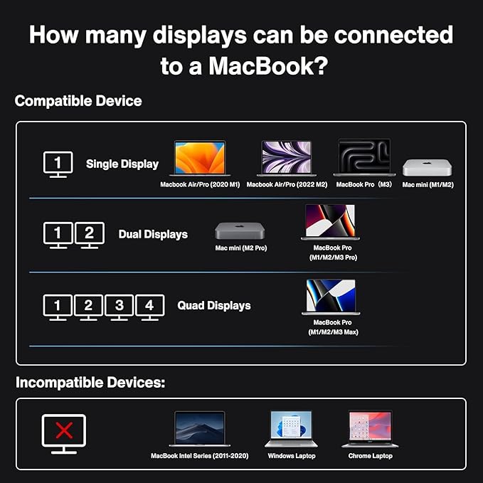 iVANKY FusionDock Max 1 Dual Thunderbolt 4 Chips, 20-in-1 Quad 6K@60Hz Monitor MacBook Docking Station, 40Gbps Dock for Mac M1/M2/M3 Pro/Max, 2HDMI 2.0, 96W PD, 10Gbps USB, 2.5 GbE