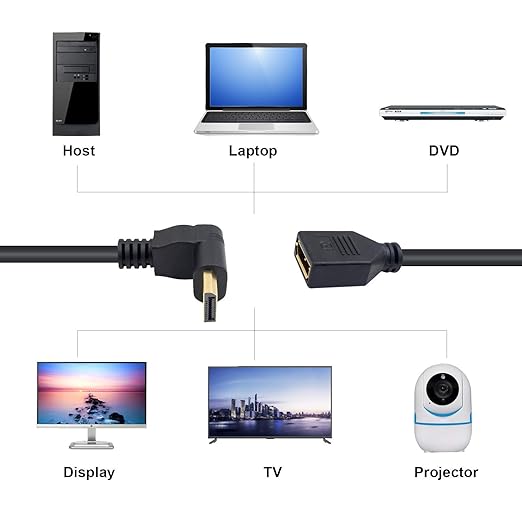Poyiccot Displayport Extension Cable, 90 Degree Displayport Extender Up Angle DP to DP Male to Female Extension Adapter Cable Gold Plated 30CM/12inch