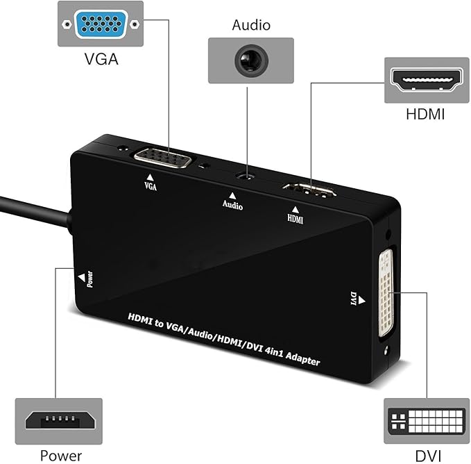 CABLEDECONN Multiport 4-in-1 HDMI to HDMI/DVI/VGA Adapter Cable with Audio Output Converter (Black)