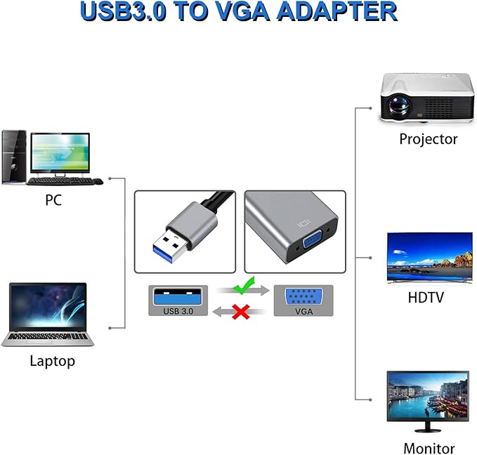 USB 3.0 to VGA Adapter for Monitor Windows 11/10 / 8, for Laptop, Multiple Monitors for Desktop PC TV