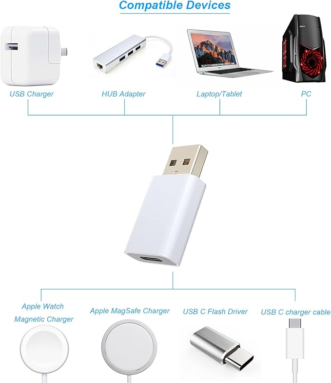 USB-C Female to USB-A Male Adapter,Compatible with Apple Watch 7/8/9/10/SE/Ultra, MagSafe Charger, iPhone 17 Air/16/15/14/13/12 Series, iPad, Galaxy, Pixel, CarPlay, Wall Plug