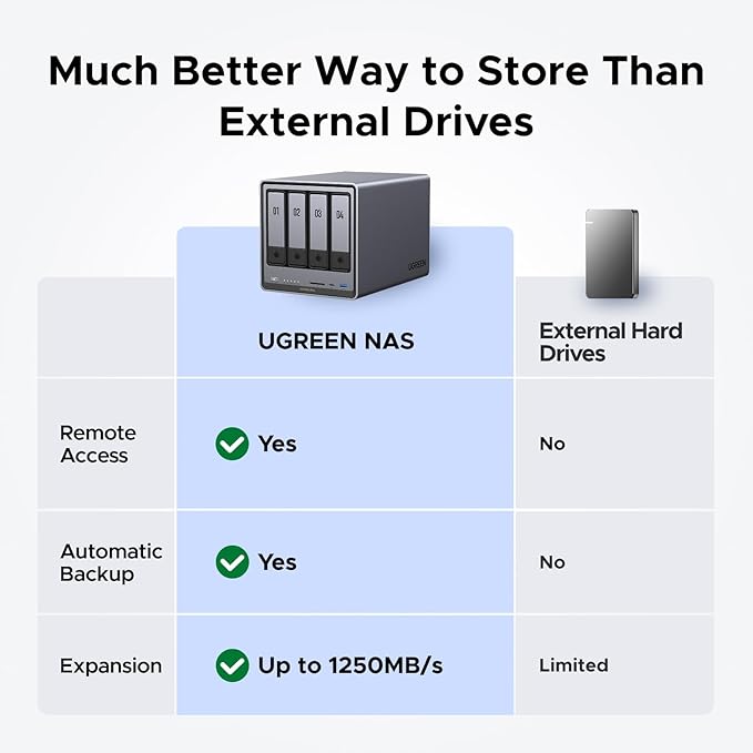 UGREEN NASync DXP4800 Plus 4-Bay Desktop NAS,Network Attached Storage (Diskless) Bundle with HDMI Cable Right Angle 4K 90 Degree HDMI Cord 3.3FT