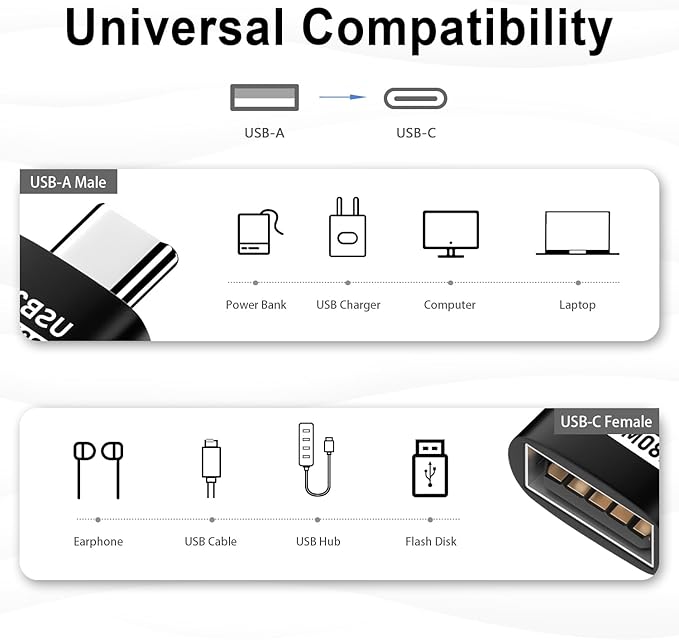 Duttek USB2.0 to USB C Adapter 6 Pack, USB Type C Male to USB 2.0 Type A Female Extension Connector Support 480Mbps Data Transfer, OTG Function and Charging for Phone, Laptop, USB Keyboard(Black)