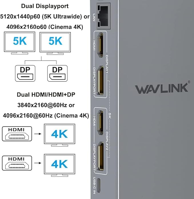 WAVLINK USB 3.0 Dual 5K/4K@60Hz Laptop Docking Station for Thunderbolt 4/3, USB-C/A Windows, MacOS, ChromeOS, Ubuntu 20.04,22.0 (2X HDMI, 2X Display Port, LAN, 6 USB 3.0, Audio)