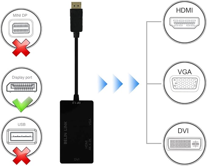 DP to HDMI VGA DVI Adapter Displayport to HDMI 4K Adapter 3 in 1 Display Port to HDMI VGA DVI Converter Male to Female Gold-Plated (Rectangle Black)