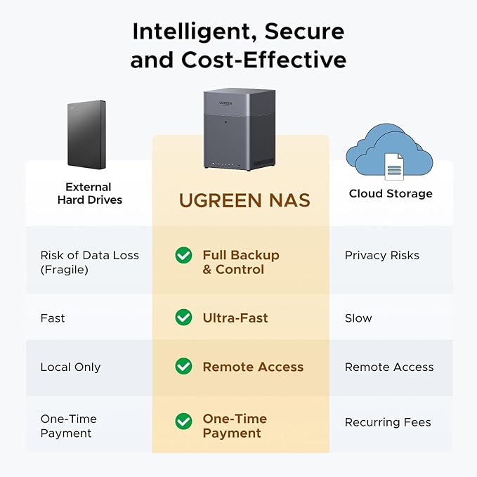 UGREEN NASync DH4300 Plus 4-Bay Desktop NAS, Support Capacity 128TB (Diskless), Remote Access, AI Photo Album, Beginner Friendly, 8GB LPDDR4X RAM, 2.5GbE, 4K HDMI, Network Attached Storage (Diskless)