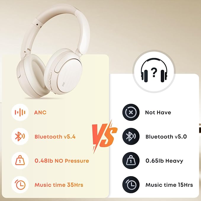 Bluetooth Headphones with Active Noise Cancelling (ANC), Wireless Over Ear Bluetooth Headsets with 35H Playtime, HiFi Stereo Foldable Headphones with Foam Ear Cups for Sports, Travel, Oil White