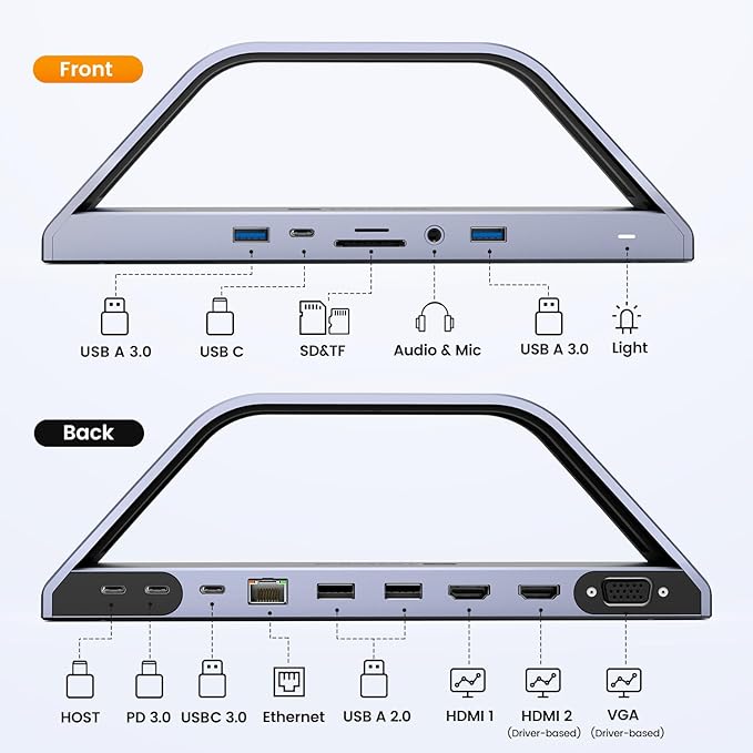 TobenONE 14-in-1 MacBook Pro/Air Docking Station Dual 4K Monitor, Laptop Docking Station Stand for MacBook M1/M2/M3/M4/M5, Driver-Based, USB C Dock with 65W Power Adapter, 2 HDMI,VGA, 5Gbps USB, RJ45