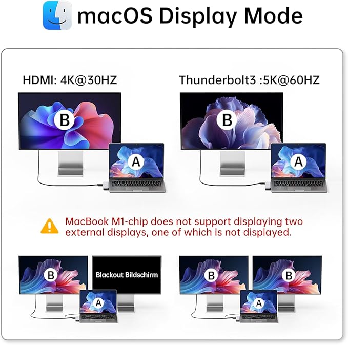 USB C Hub Adapter for MacBook Pro/Air M5 M4 M3 M2 M1 2025-2018 13" 15" 16", Mac Multiport Adapter, 8 in 2 MacBook Accessories Dongle with HDMI 4K, Thunderbolt 3, USB C&A Data Ports, SD TF Card Reader