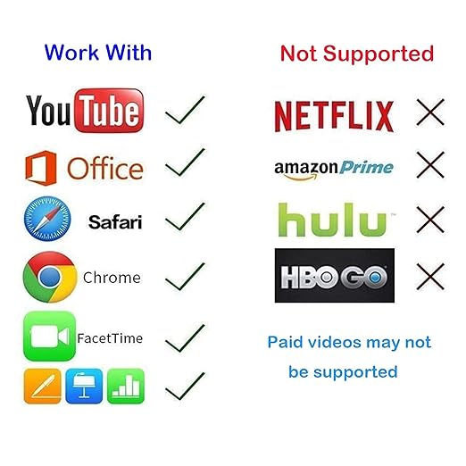 HDMI Cable for iPhone, Upgraded 1080P HDTV HDMI Cable Adapter Connector, Digital AV Video Sync Screen Compatible Converter for iPhone/i-Pad Devices, No Need Power Supply (13.2 ft, Black)