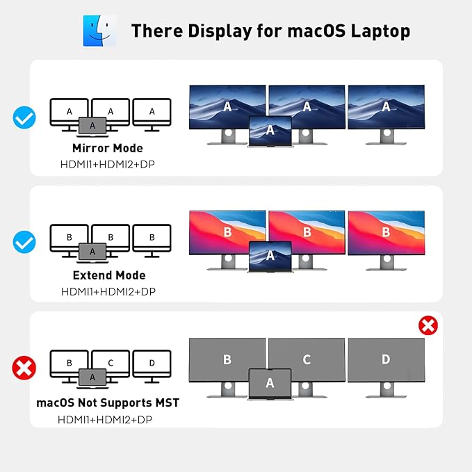 USB C Docking Station Dual Monitor Adapter, Laptop Docking Station 3 Monitor Triple 4K60Hz Display with 2 HDMI, 4K120Hz DisplayPort, USB-A & USBC Data, 100W PD, USB C Dock for Dell, HP, Lenovo