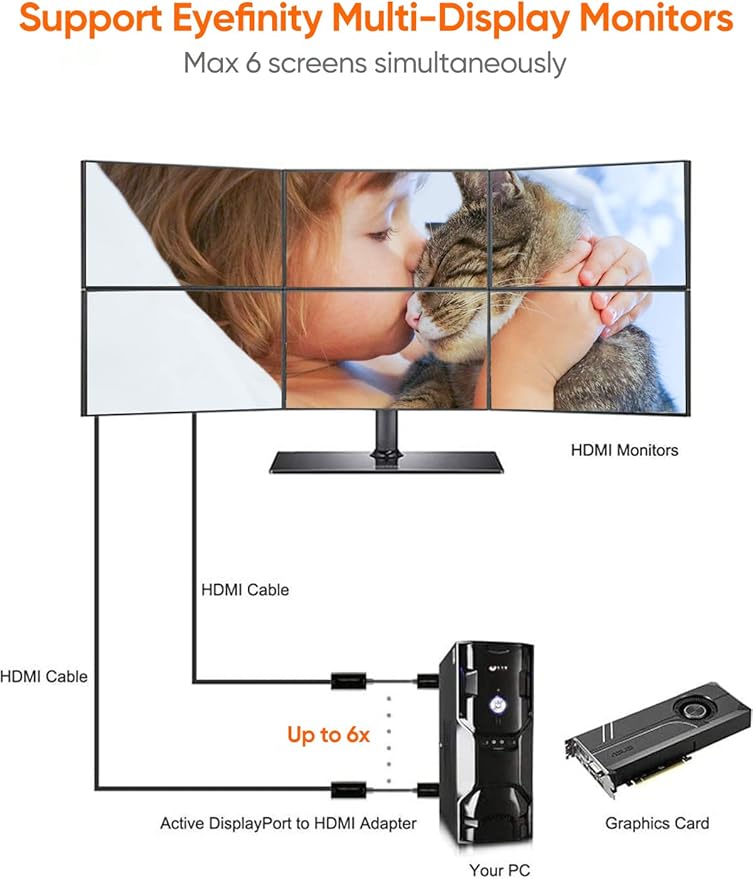 CableCreation Active DP to HDMI 4K 60Hz, DisplayPort to HDMI Adapter Support UHD 4K @60Hz Audio/Video, Eyefinity Multi-Screen Compatible, Black
