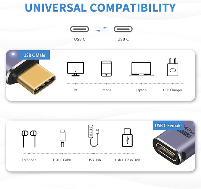 Poyiccot USB C Extender - 240W, 2Pack USB Type C Extension Adapter, 40Gbps USB C Male to Female Adapter for iPad, iMac, MacBook, Thunderbolt