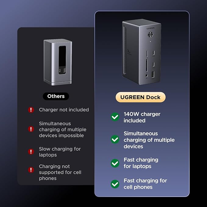 UGREEN 14 in 1 USB C Docking Station 3 Monitors Revodok Pro 314 with 8K DP/4K HDMI, 100W PD, 10Gbps USB Ports, Gigabit Ethernet, SD/TF 170MB/s, 3.5mm Audio, 90cm Cable.140W Power Adapter (HDMI & 2DP)