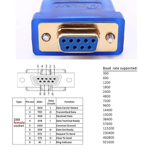 DTECH 10 Feet USB to Serial Female Adapter Cable DB9 RS232 to USB 2.0 Cord with Prolific PL2303 Chip Windows 11 10 8 7 Mac Linux (9 Pin 2 Row DB-9 F Connector)