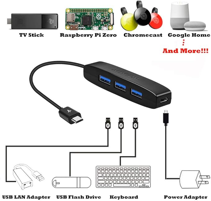AuviPal 3-Port Micro USB OTG Hub Adapter (3 USB Ports + Power Port) for Fire Stick 4K, PlayStation Classic, Raspberry Pi Zero, Sega Genesis Mini, S/NES Classic Mini and More - 2 Pack