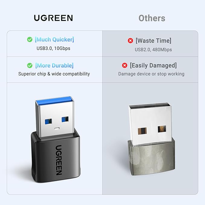 UGREEN 10Gbps USB to USB C Adapter 2Pack, USB C Female to USB 3.0 Male Adapter Type Charger Connector for iPhone 16 15 14 13,AirPods,iPad Air Mini 6 7,CarPlay,Black