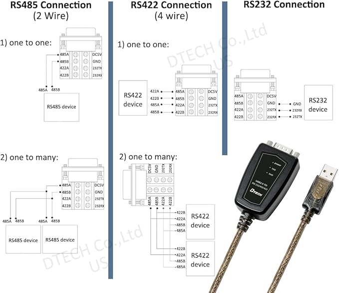 DTECH USB to Serial Adapter RS422 RS485 R232 to USB Cable (3 in 1 Interface) Supports DC 5V with Breakout Board LED Lights for Multi-Kind Control Devices Windows 11 10 8 7 XP Mac (1.5ft)