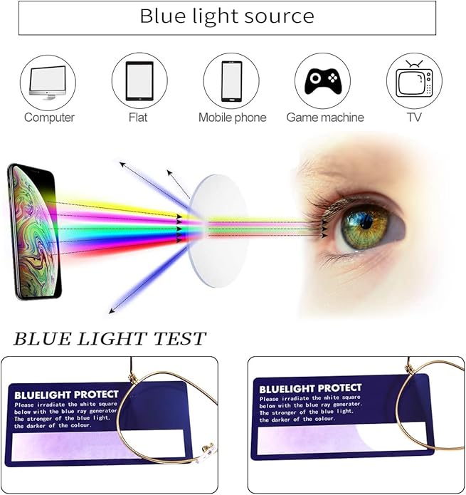 Dollger Blue Light Blocking Glasses women Anti Glare UV Filter Computer Gaming Glasses Retro matal square Eyeglasses Frame