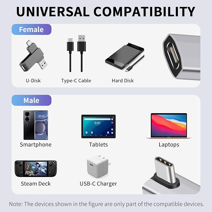 Duttek 90 Degree USB C Adapter, 240W Right Angle USB C Male to Female Adapter with 40Gbps, 8K@60Hz Video Display for Thunderbolt4/3, Laptop, Tablet, Phone