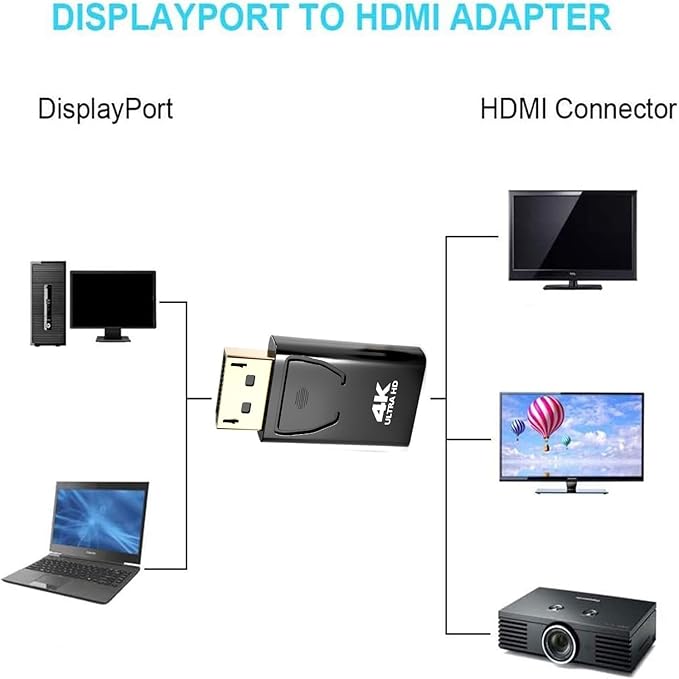PANPEO 10-Pack DP to HDMI Adapter, 4K 60Hz DisplayPort to HDMI Cable Gold-Plated, Uni-Directional Passive Adapter Compatible with Laptop, PC, Desktop, Monitor, Projector, TV