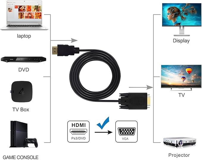 HDMI to VGA Cable Gold-plated 1080P HDMI Male to VGA Male Active Video Adapter Converter Cord (3 Feet/1 Meter)
