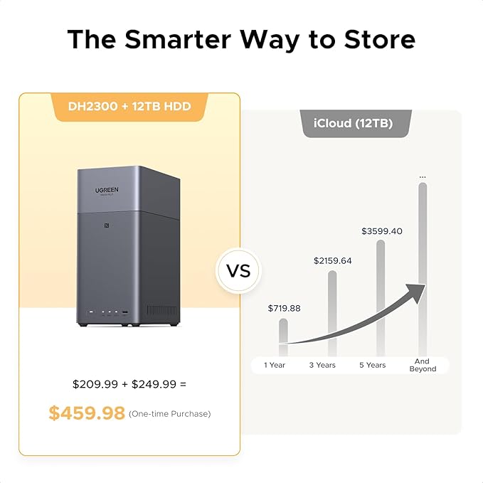 UGREEN NASync DH2300 2-Bay Desktop NAS Bundle with 2.5gb Switch