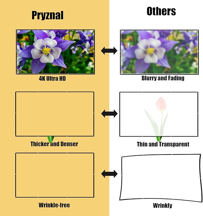 100 Inch Foldable Projector Screen for Wall, Hanging Portable Projector Screen Outdoor & Indoor - Thickened Anti-Crease White Screen with 4 Corner Ropes for Camping, Home Theater, Party
