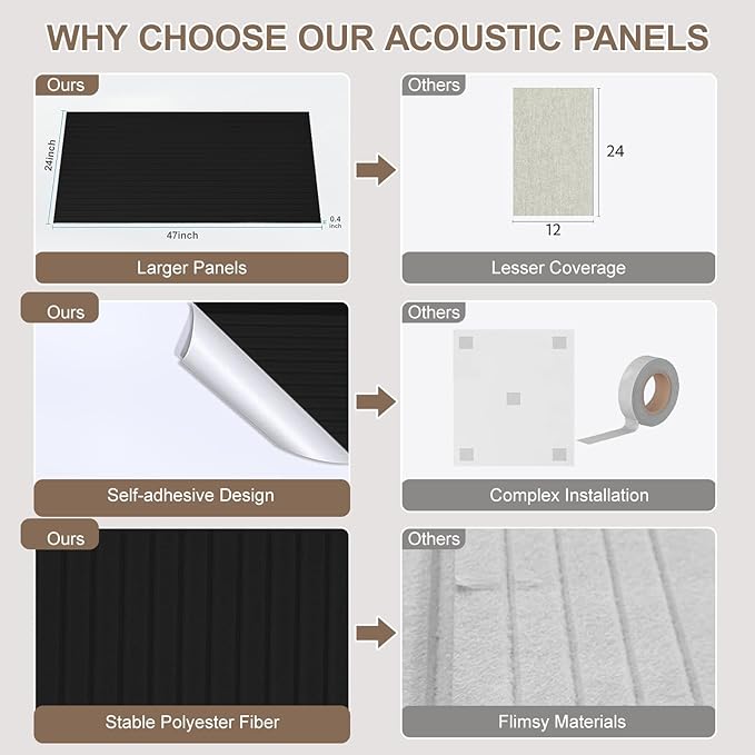 10Pack Large Acoustic Panels, 48x24x0.38 inch Sound Proof Panels for Walls, Self-Adhesive Sound Dampening Wall Panels, Noise Absorbing Decorative Wall Panels, Wall Noise Blocker for Home (Black)