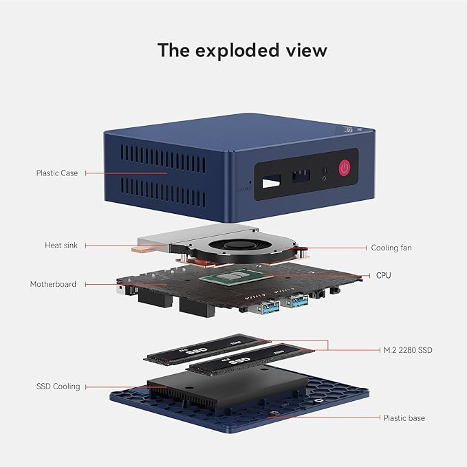 Beelink Mini PC, MINI S13 Intel Twin Lake N150(up to 3.6GHz) 4C/4T, Mini Computer 12GB LPDDR5 RAM 500GB SSD, Desktop PC Dual Display HDMI*2 4K 60Hz/2.5Gbps/WiFi6/BT5.2/WOL/PXE/Office/W11 Home