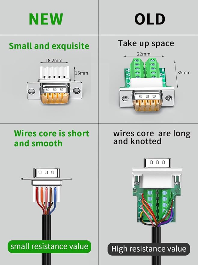2Pack DB9 Male+Femal Breakout Serial Adapters,Solderless RS232/RS485/RS422 Screw Connectors D-SUB 9-pin Female Adapter to Terminal Connector Signal Module with Screwdriver
