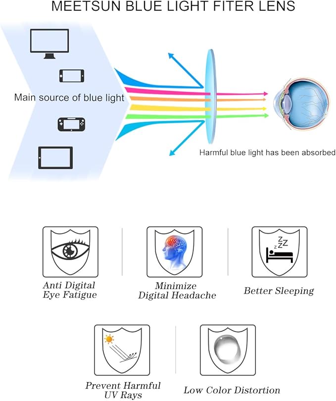 MEETSUN Blue Light Blocking Glasses women men, Anti Eye Strain Headache (Sleep Better),Computer Glasses UV400 Lens (T1 Flower-Transparent Lens)