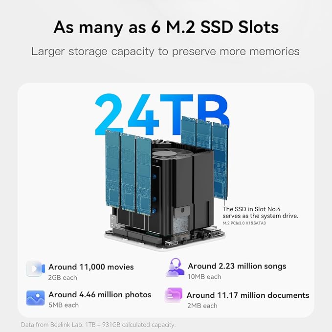 Beelink ME Mini PC, Desktop NAS Intel N150 16G LPDDR5, 1TB M.2 PCIe 3.0x1 SSD, 6 x M.2 SSD Slots, Dual 2.5G LAN/File Server/NAS Storage/Network Attached Storage/Private Cloud/Network Storage