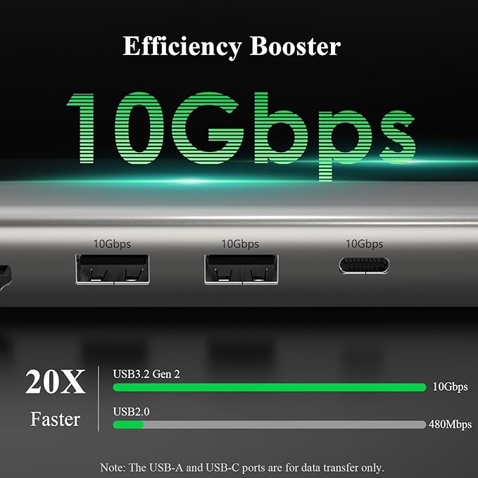 Minthouz 6-in-1 USB C Hub, 4K@144Hz HDMI, 100W PD Charging, 10Gbps USB-C/A Ports, 2.5G Ethernet, Compatible with MacBook Neo, M1/M2/M3, Surface, HP, Lenovo Laptops