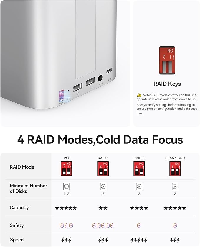 ORICO MiniTower 2 Bay RAID Enclosure Compatible NVMe SSD 10Gbps with Expansion Hub Docking Station for Mac mini M4 Max Up to 56TB-M435