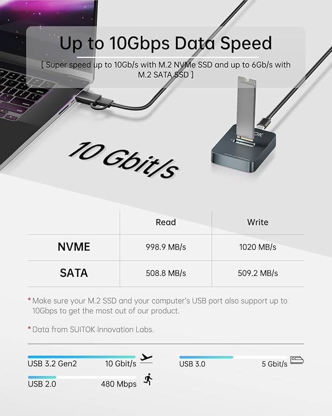 M.2 NVMe SSD Reader External, 10Gbps to USB Adapter for Both M.2 (M Key, B+M Key) NVMe and SATA NGFF SSD Dock, Size for M2 22110 2280 2260 2242 2230 Drive Docking Station - Aluminum Alloy
