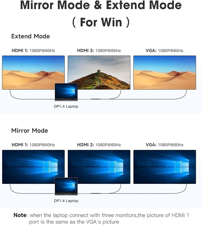 USB Docking Station 2 HDMI, USB 3.0 Hub to HDMI Adapter with 3 USBA 3.0 up to 5Gbps, USBC Data Port & 1 USB 2.0 Port, 100W PD& VGA, SD Card Reader, Multiport USB Dongle with Kensington Safety Lock