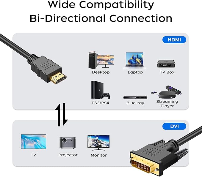 HDMI A to DVI Adapter Cable 6ft, 2 Pack Bi-Directional 1080P HDMI to DVI-D Cable Male to Male, High-Speed Gold-Plated for Raspberry Pi, Roku, X-Box One, PS3/4/5, Graphics Card