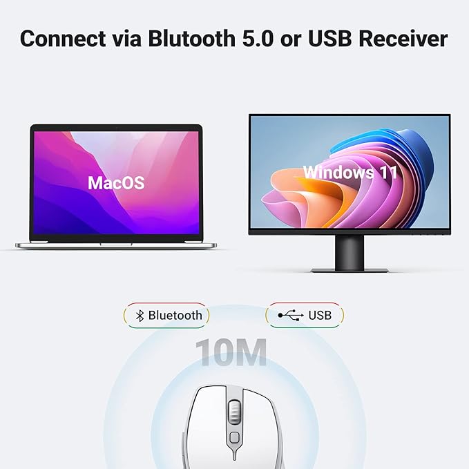 UGREEN Wireless Mouse, Ergonomic Bluetooth 5.0 Mouse for Laptop, 2.4G Cordless with USB Receiver, 1000/1600/2000/4000 DPI, 5 Buttons Silent Mice for MacBook, PC, Desktop, Chromebook, White