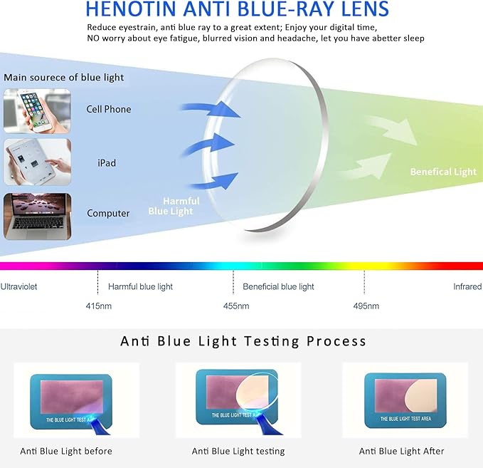 Henotin 3-Pack Blue Light Blocking Reading Glasses,Spring Hinge Computer Readers for Men Women,Anti UV Ray Filter Eyeglasses (Mixed Color-2, 2.75, Diopters)