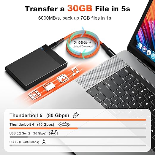 80Gbps Thunderbolt 5 Cable 3.3ft USB C to USB C Cable, 240W(5A) Charging Cord, Braided Type C Cable Compatible for Dual 16K/8K/4K Display, USB6, SSD, eGPU, Mac Studio/mini, iPhone